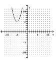 <strong>Write the equation in the form \mathbf {y = a ( x - h ) ^ { 2 } + k ~or ~ x = a ( y - k ) ^ { 2 } + h} h a nd then graph the equation. - x=y^{2}-10 y+30 </strong> A) B) C) D)
