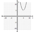 <strong>Write the equation in the form \mathbf {y = a ( x - h ) ^ { 2 } + k ~or ~ x = a ( y - k ) ^ { 2 } + h} h a nd then graph the equation. - x=y^{2}-10 y+30 </strong> A) B) C) D)