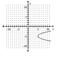 <strong>Write the equation in the form \mathbf {y = a ( x - h ) ^ { 2 } + k ~or ~ x = a ( y - k ) ^ { 2 } + h} h a nd then graph the equation. - x=y^{2}-10 y+30 </strong> A) B) C) D)