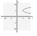 <strong>Write the equation in the form \mathbf {y = a ( x - h ) ^ { 2 } + k ~or ~ x = a ( y - k ) ^ { 2 } + h} h a nd then graph the equation. - x=y^{2}-10 y+30 </strong> A) B) C) D)
