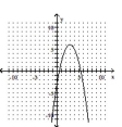 <strong>Write the equation in the form \mathbf {y = a ( x - h ) ^ { 2 } + k ~or ~ x = a ( y - k ) ^ { 2 } + h} h a nd then graph the equation. - x=-y^{2}-6 y-3 </strong> A) B) C) D)
