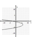 <strong>Write the equation in the form \mathbf {y = a ( x - h ) ^ { 2 } + k ~or ~ x = a ( y - k ) ^ { 2 } + h} h a nd then graph the equation. - x=-y^{2}-6 y-3 </strong> A) B) C) D)
