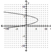 <strong>Write the equation in the form \mathbf {y = a ( x - h ) ^ { 2 } + k ~or ~ x = a ( y - k ) ^ { 2 } + h} h a nd then graph the equation. - x=-y^{2}-6 y-3 </strong> A) B) C) D)