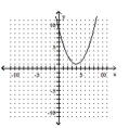 <strong>Write the equation in the form \mathbf {y = a ( x - h ) ^ { 2 } + k ~or ~ x = a ( y - k ) ^ { 2 } + h} h a nd then graph the equation. - x = \frac { 1 } { 2 } y ^ { 2 } - 4 y + 9 </strong> A) B) C) D)