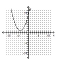 <strong>Write the equation in the form \mathbf {y = a ( x - h ) ^ { 2 } + k ~or ~ x = a ( y - k ) ^ { 2 } + h} h a nd then graph the equation. - x = \frac { 1 } { 2 } y ^ { 2 } - 4 y + 9 </strong> A) B) C) D)