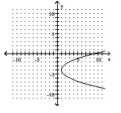 <strong>Write the equation in the form \mathbf {y = a ( x - h ) ^ { 2 } + k ~or ~ x = a ( y - k ) ^ { 2 } + h} h a nd then graph the equation. - x = \frac { 1 } { 2 } y ^ { 2 } - 4 y + 9 </strong> A) B) C) D)
