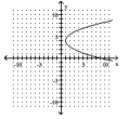 <strong>Write the equation in the form \mathbf {y = a ( x - h ) ^ { 2 } + k ~or ~ x = a ( y - k ) ^ { 2 } + h} h a nd then graph the equation. - x = \frac { 1 } { 2 } y ^ { 2 } - 4 y + 9 </strong> A) B) C) D)