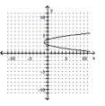 <strong>Write the equation in the form \mathbf {y = a ( x - h ) ^ { 2 } + k ~or ~ x = a ( y - k ) ^ { 2 } + h} h a nd then graph the equation. - x = 2 y ^ { 2 } + 12 y + 17 </strong> A) B) C) D)