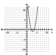 <strong>Write the equation in the form \mathbf {y = a ( x - h ) ^ { 2 } + k ~or ~ x = a ( y - k ) ^ { 2 } + h} h a nd then graph the equation. - x = 2 y ^ { 2 } + 12 y + 17 </strong> A) B) C) D)