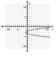 <strong>Write the equation in the form \mathbf {y = a ( x - h ) ^ { 2 } + k ~or ~ x = a ( y - k ) ^ { 2 } + h} h a nd then graph the equation. - x = 2 y ^ { 2 } + 12 y + 17 </strong> A) B) C) D)