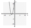 <strong>Write the equation in the form \mathbf {y = a ( x - h ) ^ { 2 } + k ~or ~ x = a ( y - k ) ^ { 2 } + h} h a nd then graph the equation. - x = 2 y ^ { 2 } + 12 y + 17 </strong> A) B) C) D)