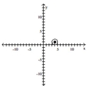 <strong>Write the equation of the circle. Assume the radius is a whole number. - </strong> A) ( x - 1 ) ^ { 2 } + ( y - 4 ) ^ { 2 } = 1 B) ( x - 4 ) ^ { 2 } + ( y - 1 ) ^ { 2 } = 1 C) ( x + 1 ) ^ { 2 } + ( y + 4 ) ^ { 2 } = 1 D) ( x + 4 ) ^ { 2 } + ( y + 1 ) ^ { 2 } = 1