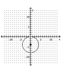 <strong>Write the equation of the circle. Assume the radius is a whole number. - </strong> A) ( x - 4 ) ^ { 2 } + y ^ { 2 } = 16 B) ( x + 4 ) ^ { 2 } + y ^ { 2 } = 16 C) x ^ { 2 } + ( y + 4 ) ^ { 2 } = 16 D) x ^ { 2 } + ( y - 4 ) ^ { 2 } = 4