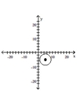 <strong>Graph the equation. - ( x - 5 ) ^ { 2 } + ( y + 5 ) ^ { 2 } = 4 </strong> A) B) C) D)