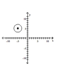 <strong>Graph the equation. - ( x - 5 ) ^ { 2 } + ( y + 5 ) ^ { 2 } = 4 </strong> A) B) C) D)