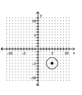 <strong>Graph the equation. - ( x - 5 ) ^ { 2 } + ( y + 5 ) ^ { 2 } = 4 </strong> A) B) C) D)