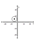 <strong>Graph the equation. - ( x - 5 ) ^ { 2 } + ( y + 5 ) ^ { 2 } = 4 </strong> A) B) C) D)