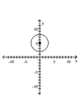 <strong>Graph the equation. - x ^ { 2 } + ( y - 5 ) ^ { 2 } = 9 </strong> A) B) C) D)