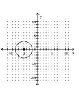 <strong>Graph the equation. - x ^ { 2 } + ( y - 5 ) ^ { 2 } = 9 </strong> A) B) C) D)