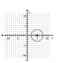 <strong>Graph the equation. - x ^ { 2 } + ( y - 5 ) ^ { 2 } = 9 </strong> A) B) C) D)