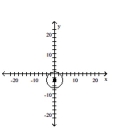 <strong>Graph the equation. - ( x - 3 ) ^ { 2 } + y ^ { 2 } = 4 </strong> A) B) C) D)