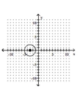 <strong>Graph the equation. - ( x - 3 ) ^ { 2 } + y ^ { 2 } = 4 </strong> A) B) C) D)