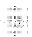 <strong>Use the method of completing the square to write the equation in standard form. Then graph the equation. - x ^ { 2 } + y ^ { 2 } - 8 x - 4 y + 4 = 0 </strong> A) B) C) D)