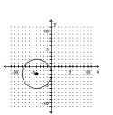 <strong>Use the method of completing the square to write the equation in standard form. Then graph the equation. - x ^ { 2 } + y ^ { 2 } - 8 x - 4 y + 4 = 0 </strong> A) B) C) D)