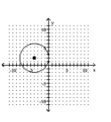 <strong>Use the method of completing the square to write the equation in standard form. Then graph the equation. - x ^ { 2 } + y ^ { 2 } - 8 x - 4 y + 4 = 0 </strong> A) B) C) D)