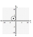 <strong>Use the method of completing the square to write the equation in standard form. Then graph the equation. - x ^ { 2 } + y ^ { 2 } + 4 x + 4 y + 4 = 0 </strong> A) B) C) D)