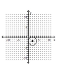 <strong>Use the method of completing the square to write the equation in standard form. Then graph the equation. - x ^ { 2 } + y ^ { 2 } + 4 x + 4 y + 4 = 0 </strong> A) B) C) D)