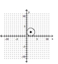 <strong>Use the method of completing the square to write the equation in standard form. Then graph the equation. - x ^ { 2 } + y ^ { 2 } + 4 x + 4 y + 4 = 0 </strong> A) B) C) D)