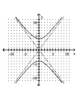 <strong>Graph the equation. - \frac { x ^ { 2 } } { 16 } + \frac { y ^ { 2 } } { 9 } = 1 </strong> A) B) C) D)