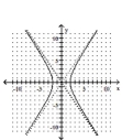 <strong>Graph the equation. - \frac { x ^ { 2 } } { 4 } + \frac { y ^ { 2 } } { 9 } = 1 </strong> A) B) C) D)