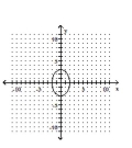 <strong>Graph the equation. - \frac { x ^ { 2 } } { 4 } + \frac { y ^ { 2 } } { 9 } = 1 </strong> A) B) C) D)