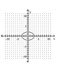 <strong>Graph the equation. - \frac { x ^ { 2 } } { 4 } + \frac { y ^ { 2 } } { 9 } = 1 </strong> A) B) C) D)