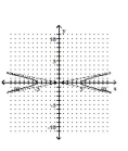 <strong>Graph the equation. - \frac { x ^ { 2 } } { 25 } + \frac { y ^ { 2 } } { 1 } = 1 </strong> A) B) C) D)
