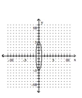 <strong>Graph the equation. - \frac { x ^ { 2 } } { 25 } + \frac { y ^ { 2 } } { 1 } = 1 </strong> A) B) C) D)