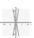 <strong>Graph the equation. - \frac { x ^ { 2 } } { 25 } + \frac { y ^ { 2 } } { 1 } = 1 </strong> A) B) C) D)