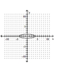 <strong>Graph the equation. - \frac { x ^ { 2 } } { 1 } + \frac { y ^ { 2 } } { 16 } = 1 </strong> A) B) C) D)