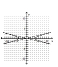 <strong>Graph the equation. - \frac { x ^ { 2 } } { 1 } + \frac { y ^ { 2 } } { 16 } = 1 </strong> A) B) C) D)