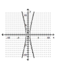 <strong>Graph the equation. - \frac { x ^ { 2 } } { 1 } + \frac { y ^ { 2 } } { 16 } = 1 </strong> A) B) C) D)