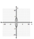 <strong>Graph the equation. - \frac { x ^ { 2 } } { 1 } + \frac { y ^ { 2 } } { 16 } = 1 </strong> A) B) C) D)