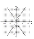 <strong>Graph the equation. - 4 x ^ { 2 } + 9 y ^ { 2 } = 36 </strong> A) B) C) D)