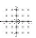 <strong>Graph the equation. - 4 x ^ { 2 } + 9 y ^ { 2 } = 36 </strong> A) B) C) D)