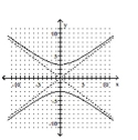 <strong>Graph the equation. - 16 x ^ { 2 } + 9 y ^ { 2 } = 144 </strong> A) B) C) D)