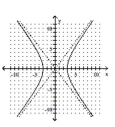 <strong>Graph the equation. - 16 x ^ { 2 } + 9 y ^ { 2 } = 144 </strong> A) B) C) D)
