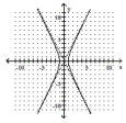 <strong>Graph the equation. - x ^ { 2 } + 4 y ^ { 2 } = 4 </strong> A) B) C) D)