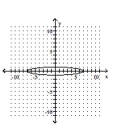 <strong>Graph the equation. - 49 x ^ { 2 } + y ^ { 2 } = 49 </strong> A) B) C) D)