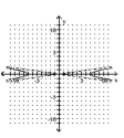 <strong>Graph the equation. - 49 x ^ { 2 } + y ^ { 2 } = 49 </strong> A) B) C) D)